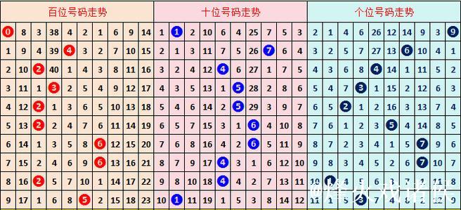 014期罗辉福彩3D预测奖号:组六复式参考 014期罗辉福彩3D预测奖号:组六复式参考