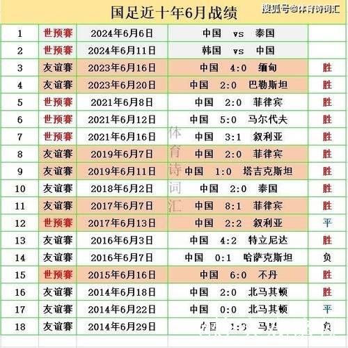 国足攻击群爆发 但状态如何保持到6月？