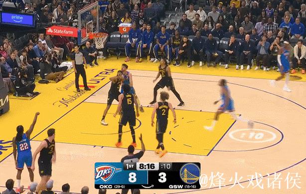 亚历山大30+7 雷霆客场37分大胜勇士豪取四连胜