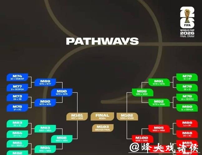 2026世界杯比分:淘汰赛结果实时更新 2026世界杯比分:淘汰赛结果实时更新