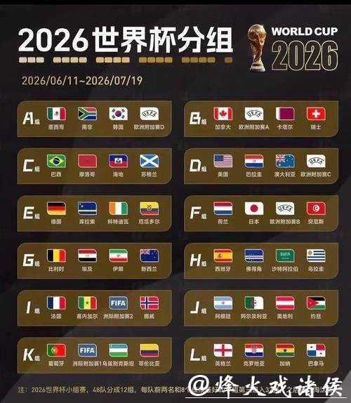 2026世界杯比分:淘汰赛结果实时更新 2026世界杯比分:淘汰赛结果实时更新