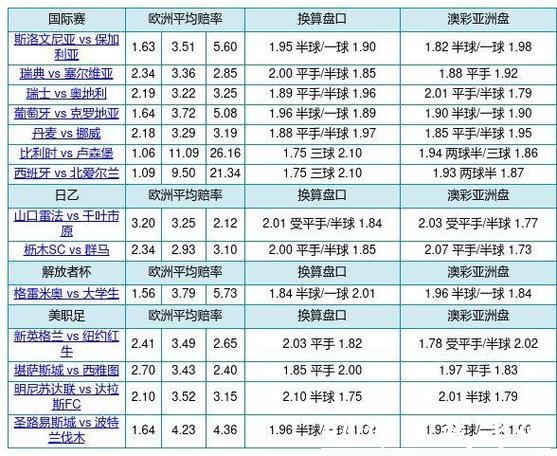 世界杯投注官网:最新盘口与赔率深度剖析 世界杯投注官网:最新盘口与赔率深度剖析